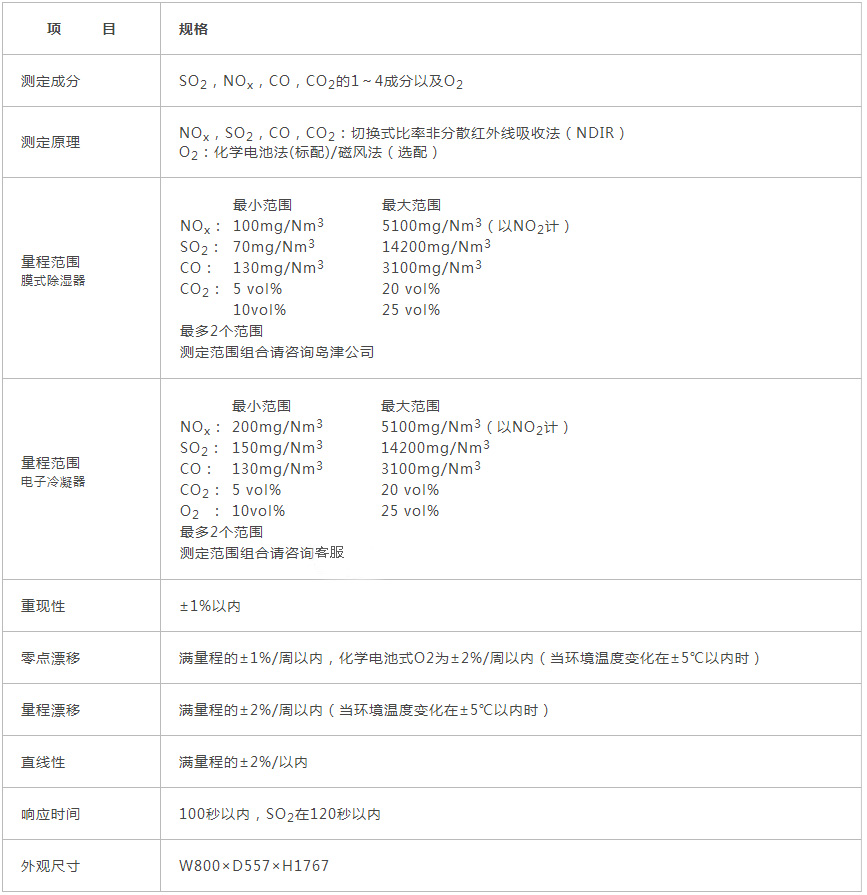 NSA-3090-烟气超低排放在线监测系统---在线气体分析仪-_-岛津分析检测.jpg